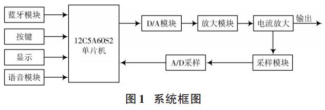 圖 1 藍牙數(shù)控直流電壓源系統(tǒng)框圖