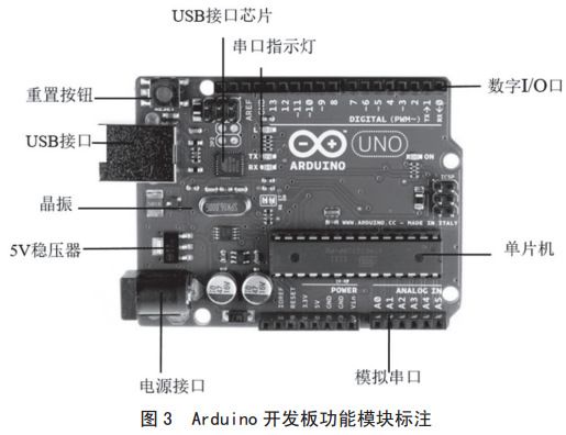 圖 3 Arduino 開發(fā)板功能模塊標注