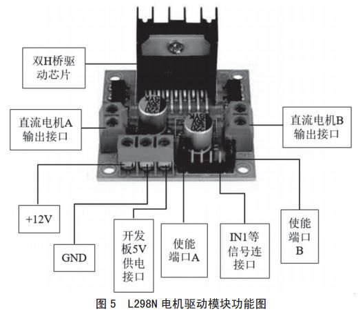 圖 5 L298N 電機驅動模塊功能圖