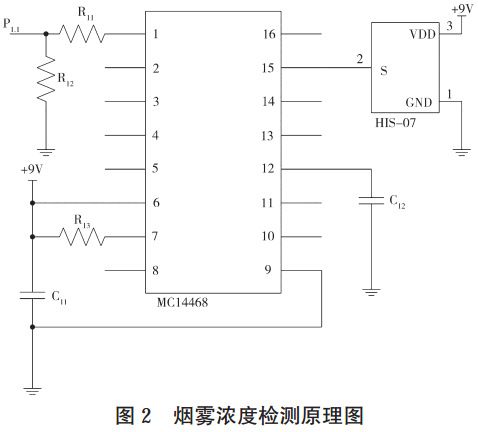 圖 2　煙霧濃度檢測(cè)原理圖