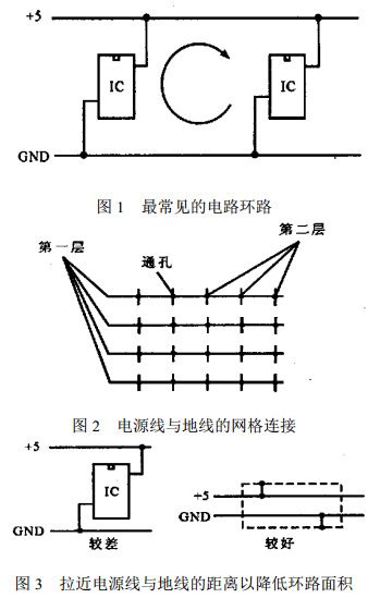 常見(jiàn)的電路環(huán)路