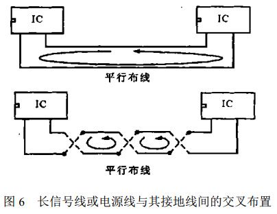 圖 6 長(zhǎng)信號(hào)線(xiàn)或電源線(xiàn)與其接地線(xiàn)間的交叉布置
