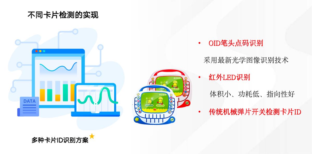 邏輯思維訓(xùn)練機(jī)識(shí)別方式