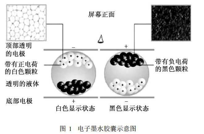 電子墨水屏技術原理