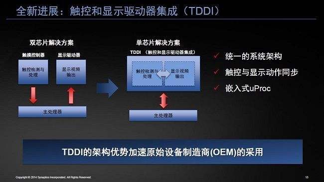 TDDI方案優(yōu)勢