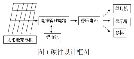 圖 1 太陽能無線鼠標硬件設計框圖