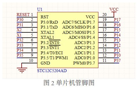 圖 2 無線鼠標單片機管腳圖