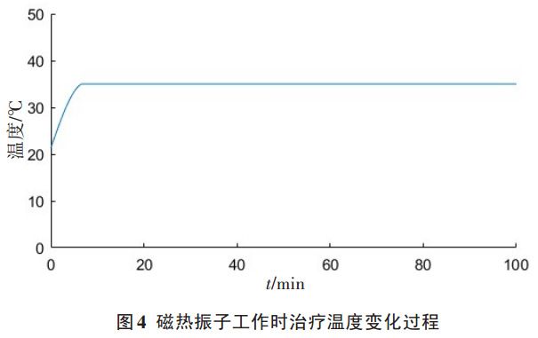 圖 4 理療儀磁熱振子工作時(shí)治療溫度變化過程