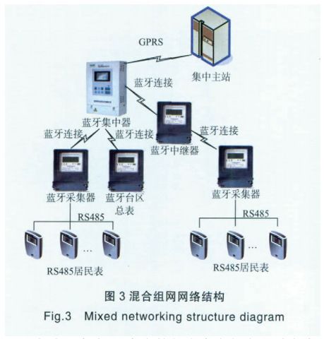 無(wú)線抄表系統(tǒng)網(wǎng)絡(luò)架構(gòu)